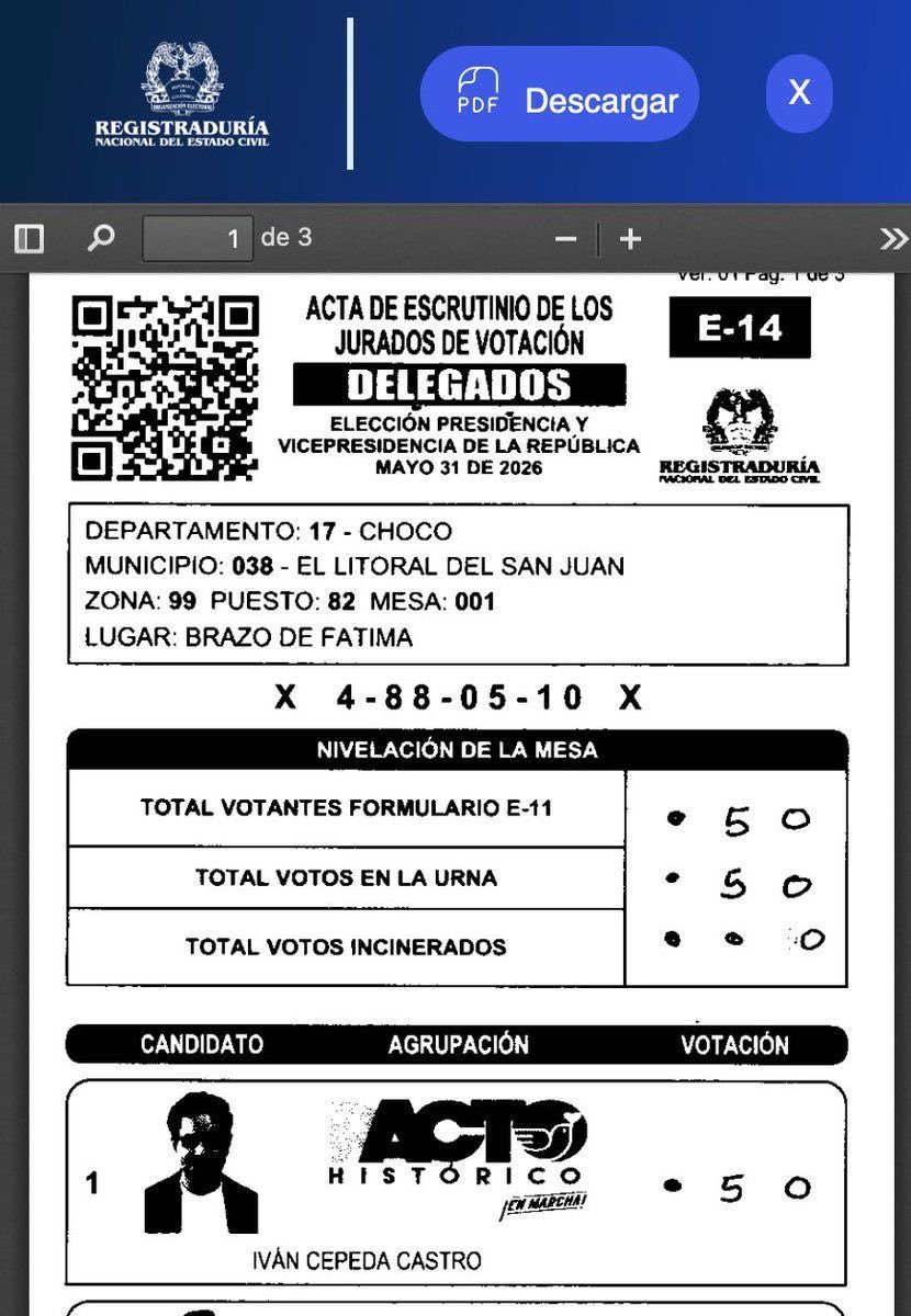 LaOtraOrillaBog's tweet photo. 🚨 Chocó, 31-M.
🔴 50/50 Cepeda
🔴 115/116 Cepeda
🔴 97/98 Cepeda
262 de 264 votos para un solo candidato.
Mismo municipio con 1.367 personas confinadas por el ELN según la @DefensoriaCol.
Esto no es voto. Es coacción.
📎 E-14 oficiales.
#EleccionesColombia2026 #VotoLibre https://t.co/EFIuP7l4dC