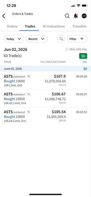 ShannWinS's tweet photo. $ASTS
I did some buying on this headline tonight.  Bottom is in.  Will do my push-ups in the AM.  Opening print push-ups tomorrow. https://t.co/p0jpI3VLAS