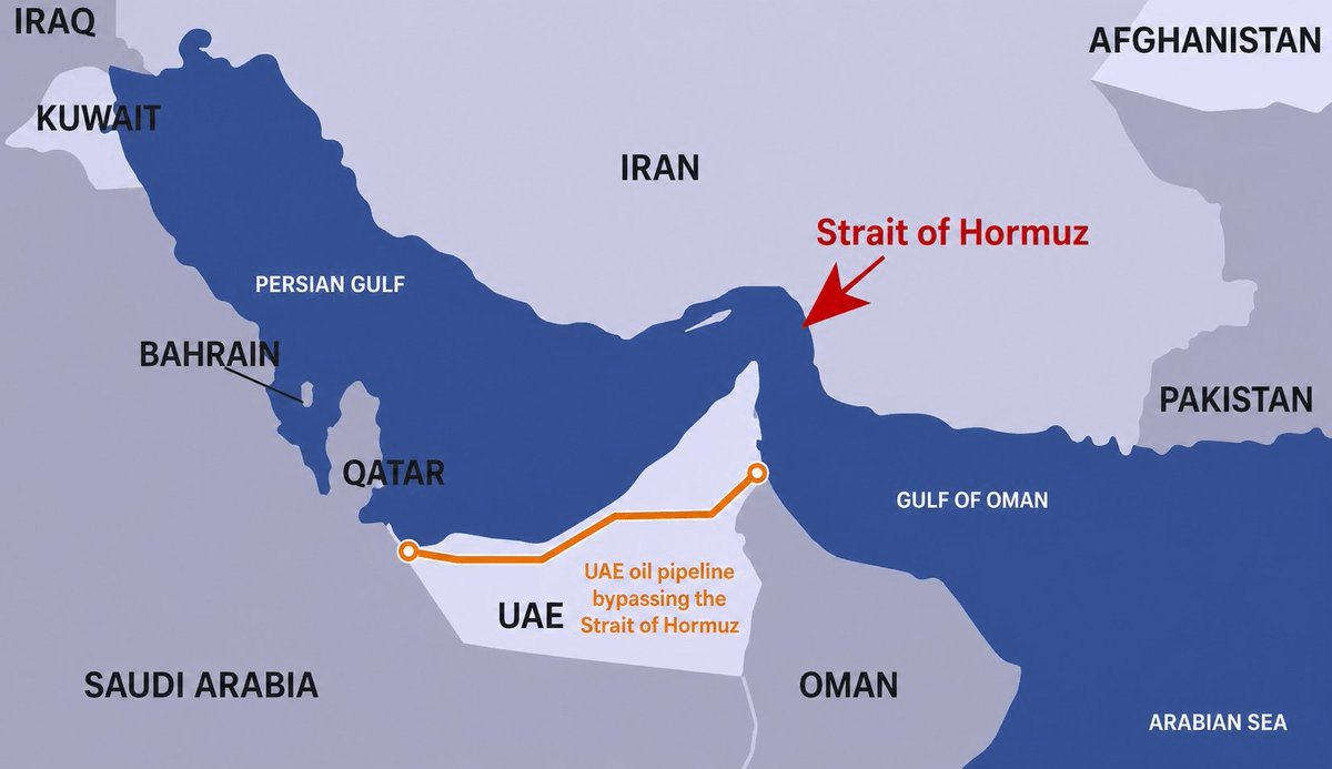 DeFiTracer's tweet photo. 🚨 BREAKING

🇺🇸🇮🇷 UAE WILL LAUNCH AN OIL PIPELINE BYPASSING THE STRAIT OF HORMUZ BY 2027

FT SOURCES REPORT THAT THEY ARE PREPARING FOR A FUTURE WITHOUT HORMUZ

THIS IS GIGA BULLISH FOR MARKETS!! https://t.co/qfiBF5vLRQ