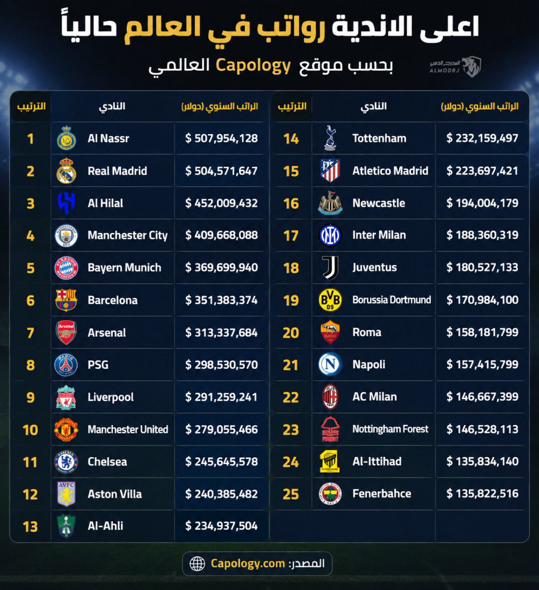 المدرج الذهبي - Almodrj tweet media