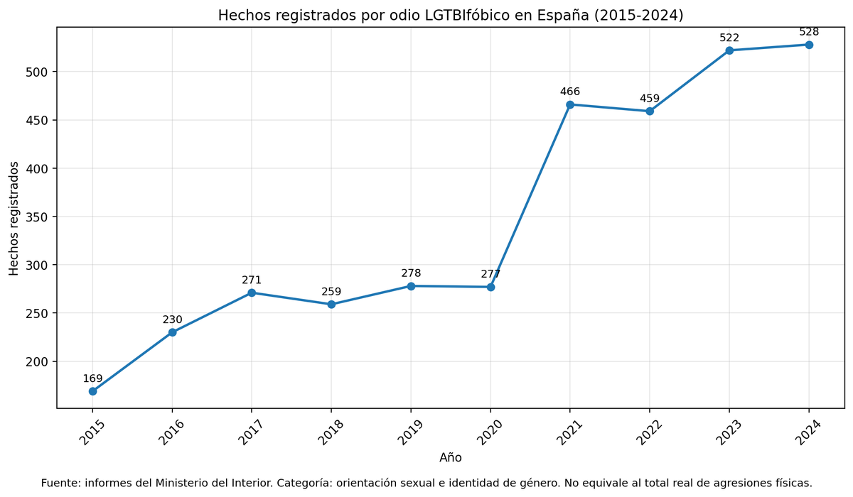 ManLucid's tweet photo. @marcosfar_ Suficiente CI para detectar patrones básicos 😉 https://t.co/I23YKuYZit