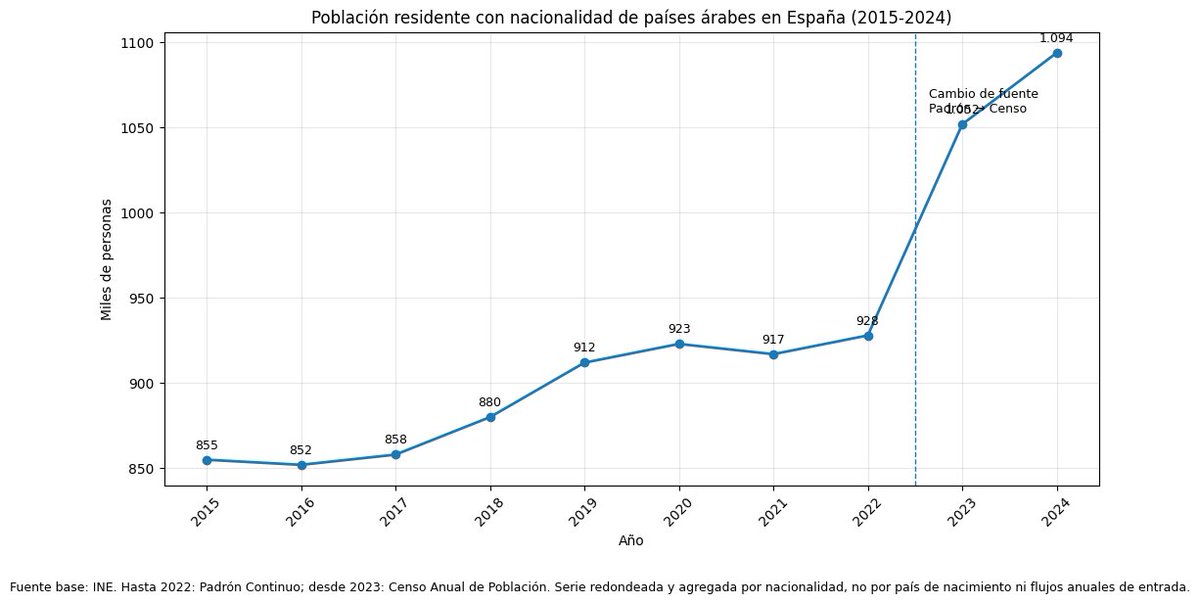 ManLucid's tweet photo. @marcosfar_ Suficiente CI para detectar patrones básicos 😉 https://t.co/I23YKuYZit