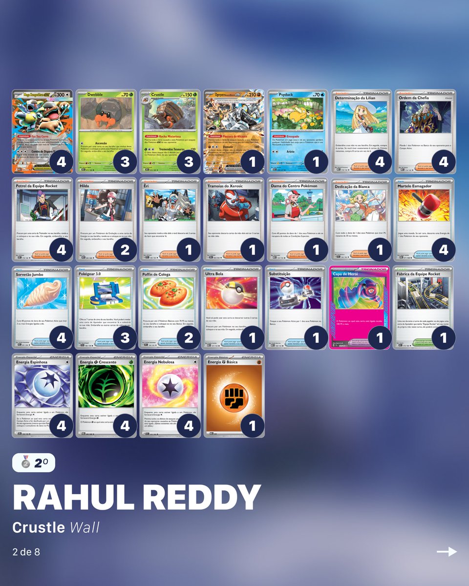 pkmdude's tweet photo. E saiu minha lista de top 4 e destaques do Pokemon Regional Championship de Indianapolis. Dessa vez, o campeonato ficou com a @CerysJonesTCG , inovando com uma lista mais controle de Alakazam. Confira essa lista e outras nos detalhes a seguir! https://t.co/ewr9hAdiLB