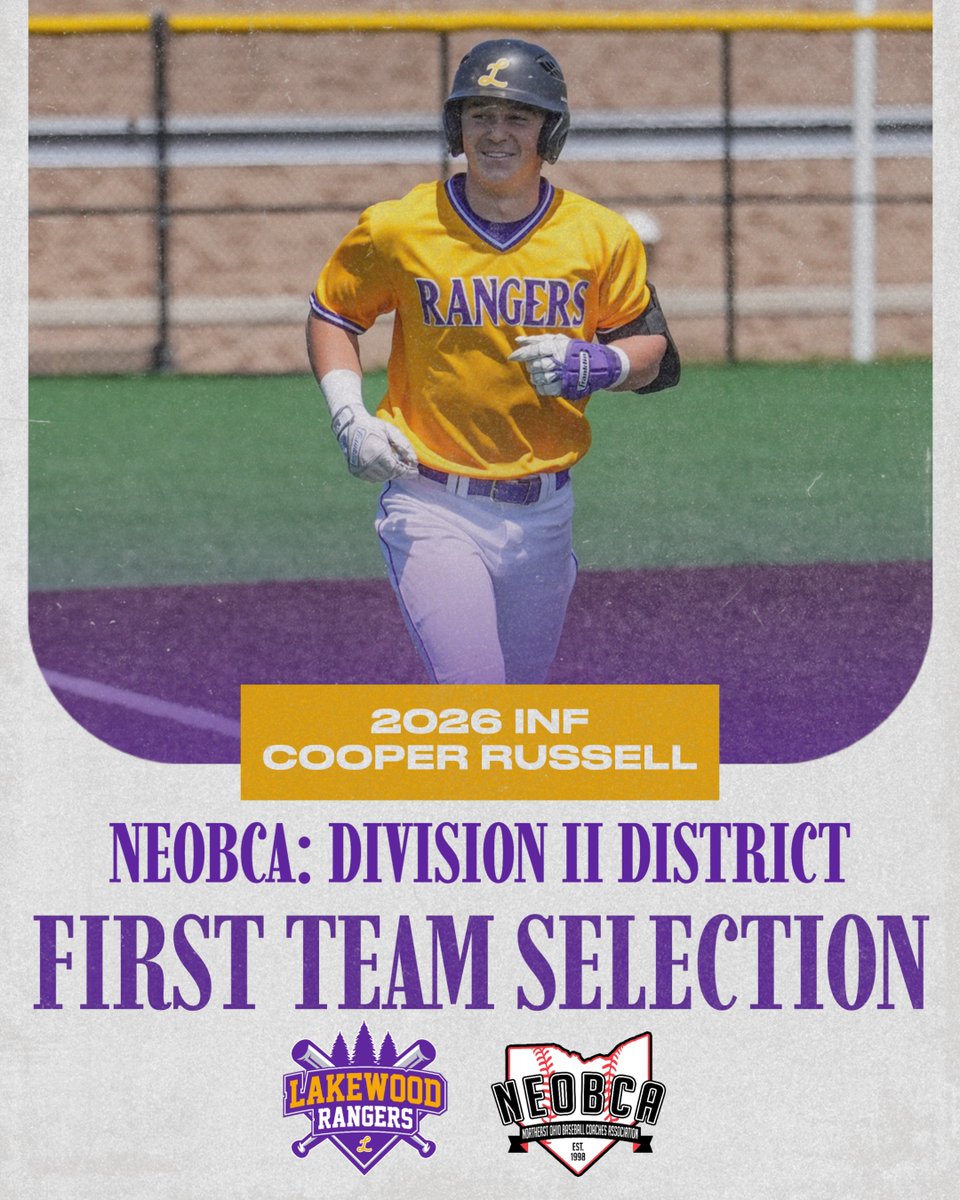 Lkwd_Baseball's tweet photo. 🙌NEOBCA FIRST TEAM⚾️

👏Congratulations to @C_Russell_25  on being named  to the First Team for the Division II NEOBCA All-District Team

We are proud of you, Cooper! Keep it rolling!

#RangerWay https://t.co/RF4hStpgvx
