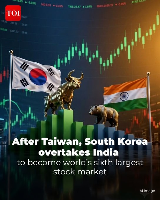 timesofindia's tweet photo. In the cases of both #SouthKorea and #Taiwan, the #stockmarket rally is fuelled by a powerful surge in #semiconductor giants that are benefiting from the global #artificialintelligence boom.

Details here 🔗https://t.co/RjlUNsdQFW https://t.co/71scMfaVJc