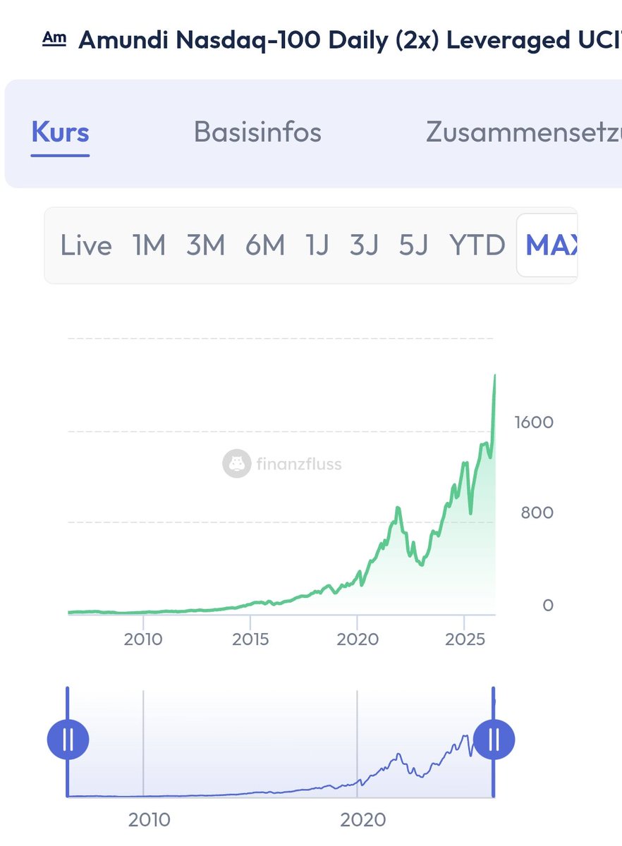 factorflaneur's tweet photo. @Chili_Munger @Marco_Fees Rückblickend wirkt das alles sehr lukrativ, wenn man Zeit hat. Aber in der GFC ging es dann bei diesem ETF von 25 auf 6,50 Euro runter (der 2x MSCI USA kam später an die Börse). Bei der Dotcom-Blase wäre es noch übler gewesen. 

Aber falls von Interesse: https://t.co/W4HNmWutzy https://t.co/liCD16YTsu