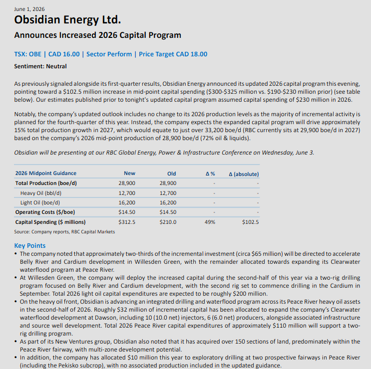 VanIsleInvestor's tweet photo. $OBE Obsidian Energy https://t.co/5ytqjQdY7E