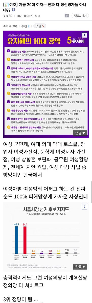 navy_cabbage's tweet photo. 여성의당 유지혜 후보가 여론조사 3위 달성하니까 자들짝 놀란 디씨남...

장윤기가 리얼돌 훼손 후 성폭행, 살인 저지르는 세상이지만 여성차별은 100% 피해망상이라네요🤷‍♀️ 여성의당 지지하는 서울 젊은 여성들이 월드컵 경기장을 채우고도 남을 만큼 많아서 이제 남성 시민들 무서워 못 살겠어요😔 https://t.co/3bxiySiEKQ