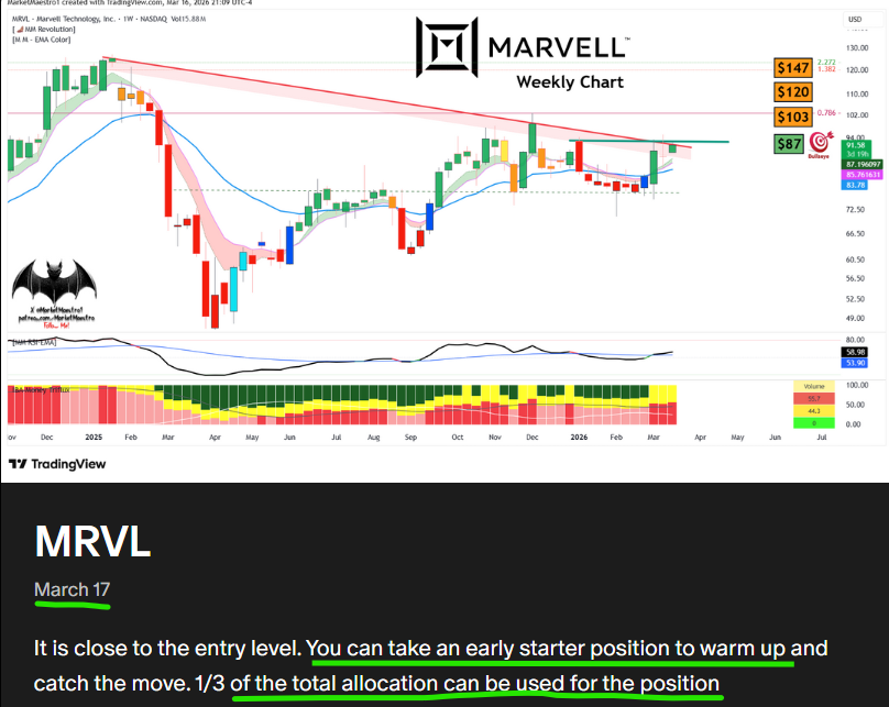 MarketMaestro1's tweet photo. $MRVL entry call 3⃣ https://t.co/uvSM1FdIuK