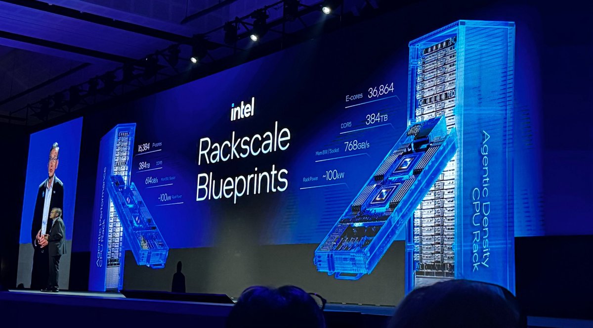 $INTC Intel unveiled Rackscale Blueprints at COMPUTEX 2026 featuring ...
