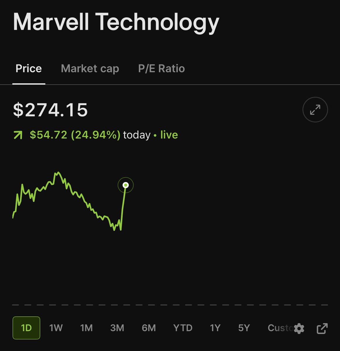 insiderwave_'s tweet photo. It didn’t stop there.

$MRVL is up another 25% today.

Up 160% since Rep. Salazar and rep. Donalds got in.

🤔🤔🤔 https://t.co/FAboi7quYV