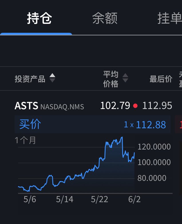 Crypto_JC's tweet photo. $ASTS 回调102上车了，接下来会不会复刻rklb走势！ https://t.co/se7itNJaJ1