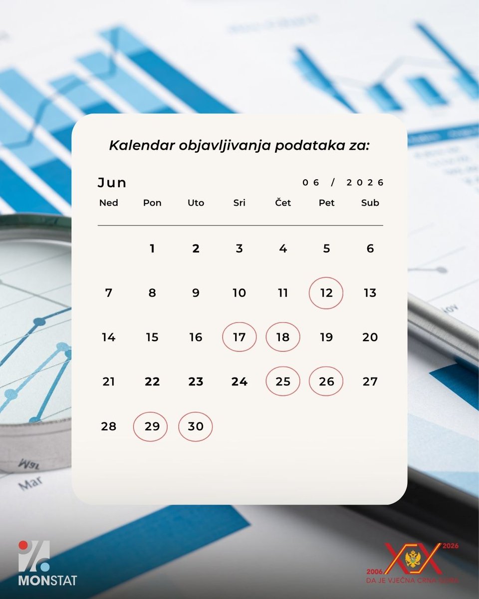 monstat_me's tweet photo. 📅 Pogledajte kada možete očekivati nove podatke koje proizvodi Uprava za statistiku.

📌 Detaljan kalendar objavljivanja statističkih podataka koji se odnosi na cijelu 2026. godinu, dostupan je na linku u opisu profila. 🌐🗂️ https://t.co/Eis90ZXRGn
