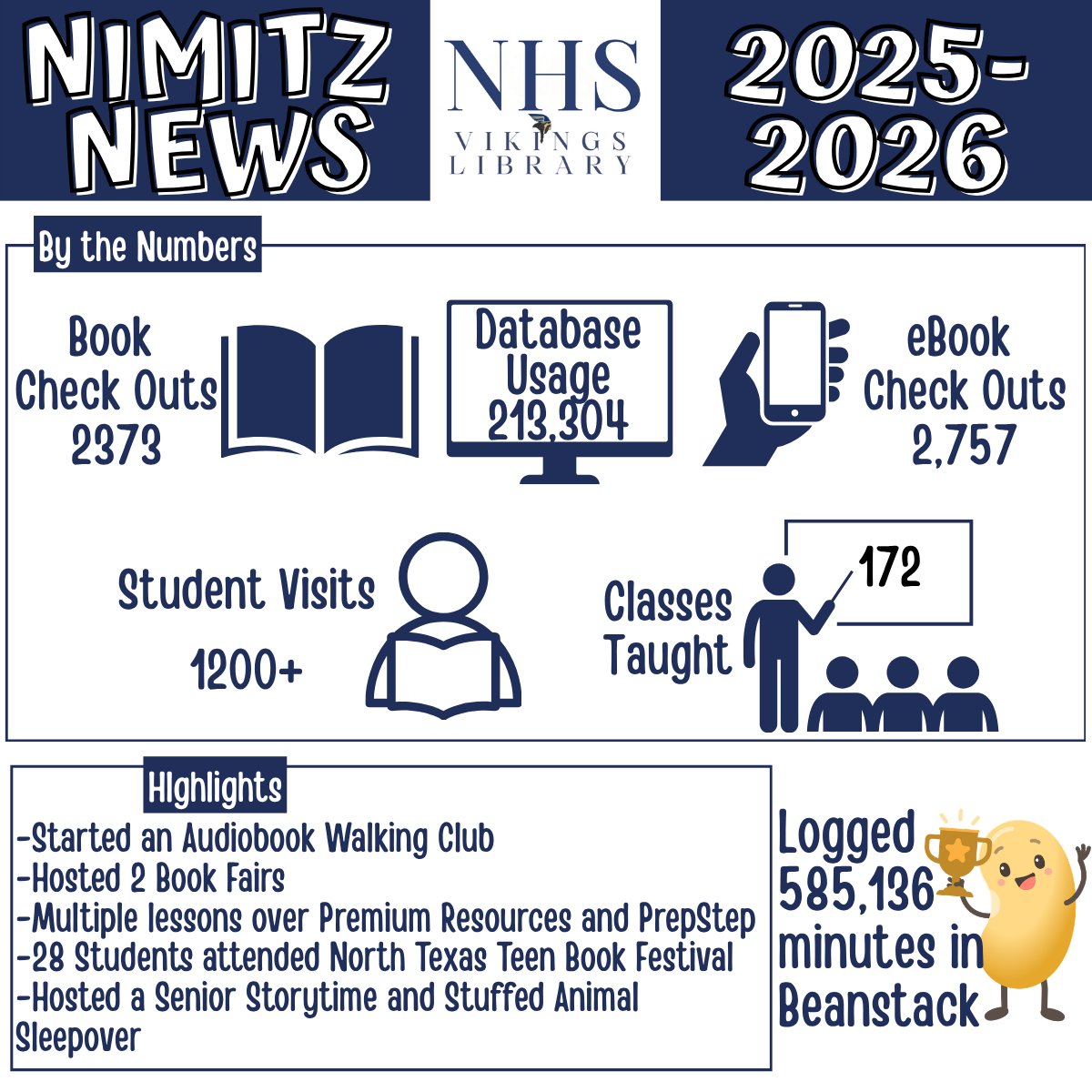 NimitzLibrary's tweet photo. Check out all that @nimitzvikings library accomplished this year! @irvinglibraries https://t.co/t3zwScNc2K