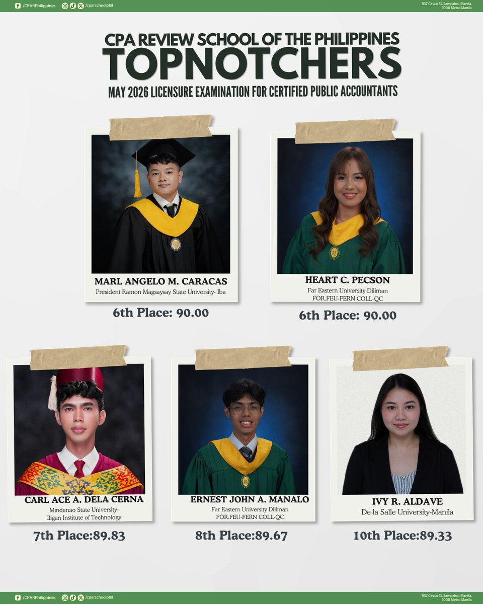 cparschoolphil's tweet photo. BREAKING NEWS || ✨CPAR topnotchers for May 2026 CPALE! ✨
💚 Congratulations to all your hard work and dedication! 💚 https://t.co/H31UQeq4VE