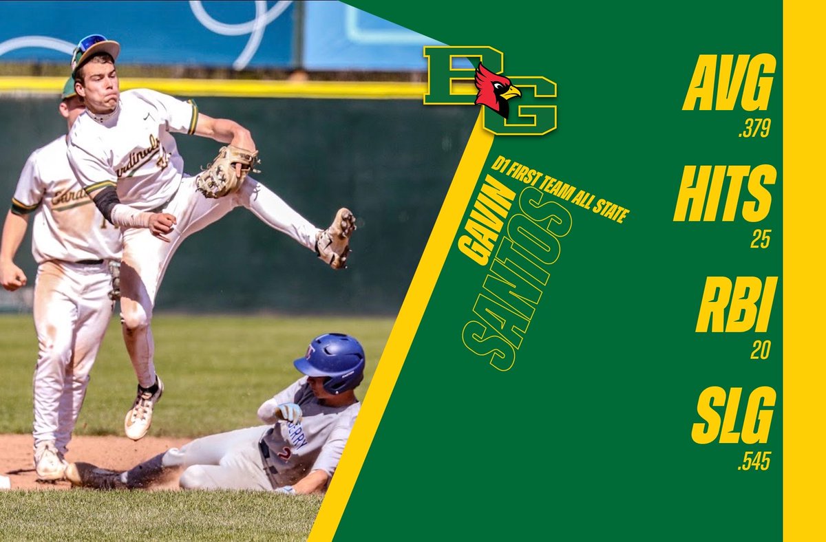 BGBaseballNH's tweet photo. Congratulations to these five players who were acknowledged by the D1 coaches this past weekend at the annual all-state meeting. 

First Team- Ben Geiger, Gavin Santos, Cam Flanders
Second Team- Liam Ireland 
Third Team- Caden Siraco https://t.co/a9WnIHioMI