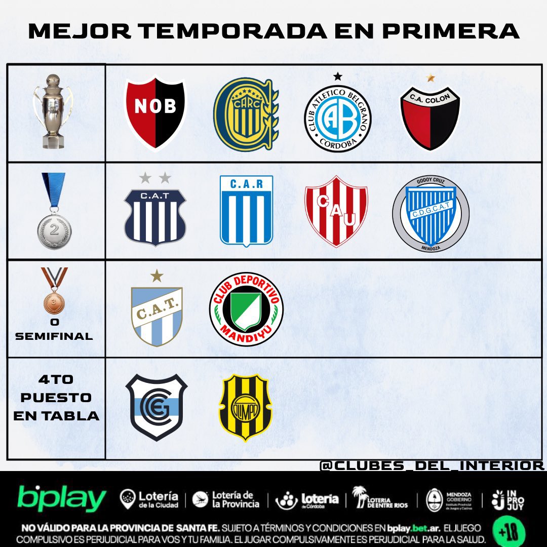 Pablito Campeón ⭐️ tweet media