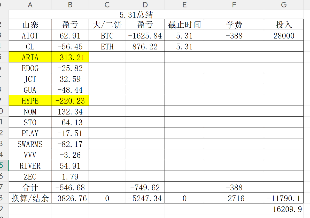 ZhiyeB's tweet photo. 1.不做土狗。
2.无依据不开单，开单发依据开推。 https://t.co/Rm1vDmeisF