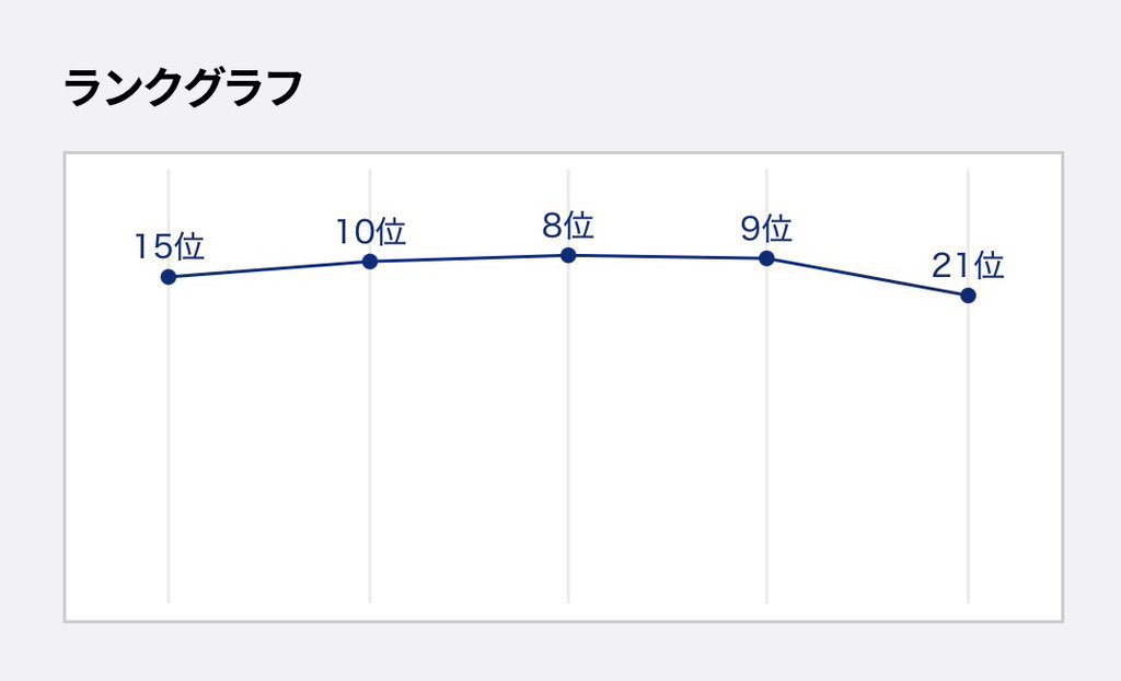 こあく😈ヒョンスンデビュー tweet media