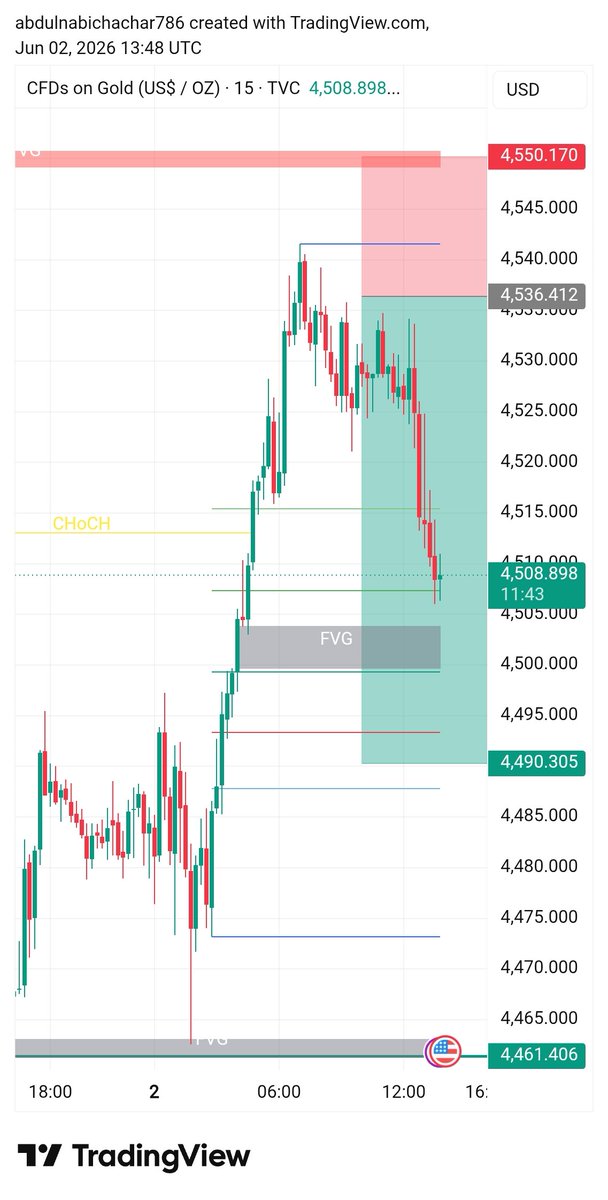 XAUUSD ANALYSIS tweet media