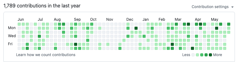 _breim's tweet photo. this is how $0.000.000 MRR looks like 😎 https://t.co/XSzehVItAa