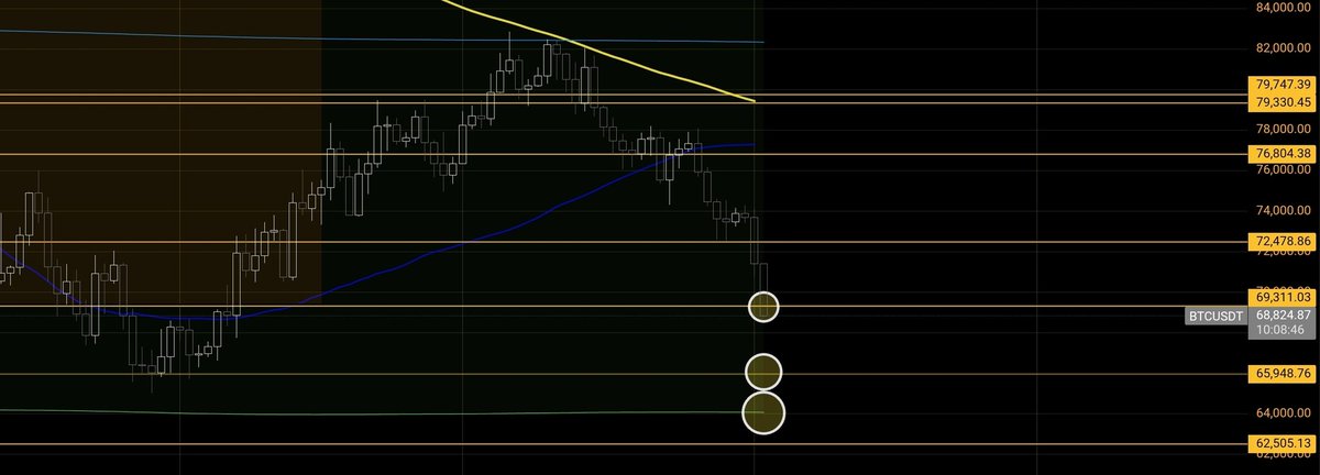 Trading levels for managing long positions