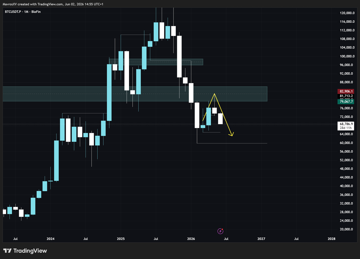 Mavros tweet media