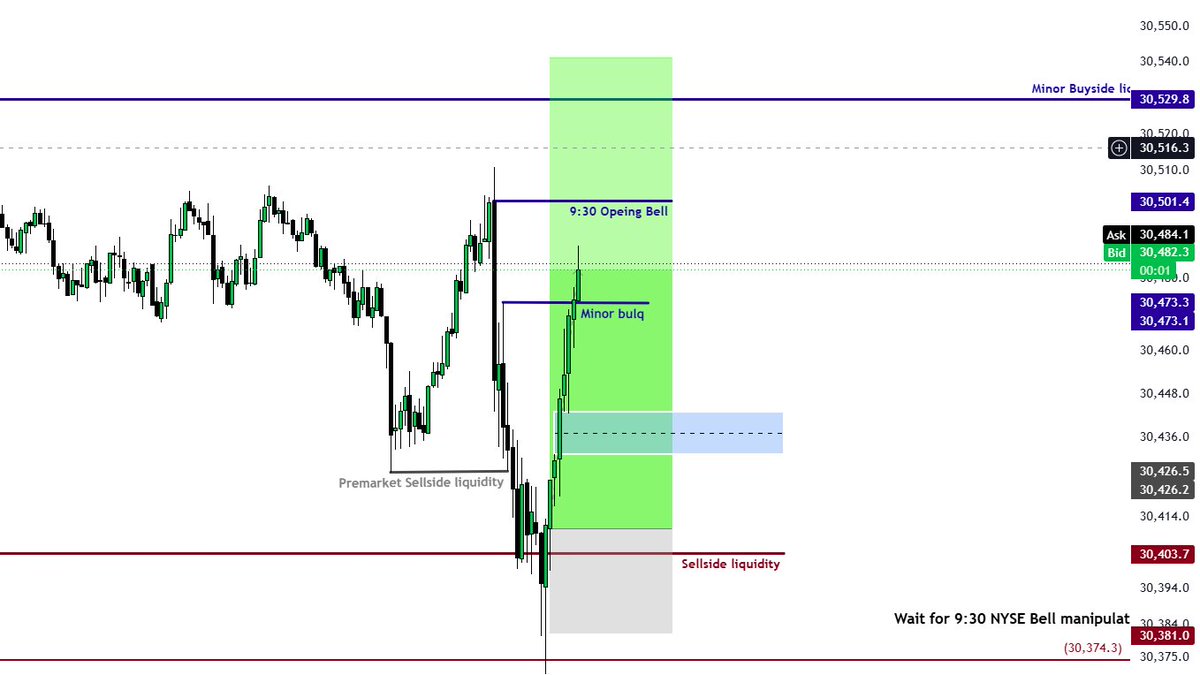 AtlasFundGroup's tweet photo. My Beloved 2024 Model 💙

First trade of the week locked in using the Turtle Soup setup.

Clean 100 points captured ✅

That’s more than enough for today. Discipline > Greed.
#TurtleSoup #ForexTrading #2024Model https://t.co/76cCFjEOmD