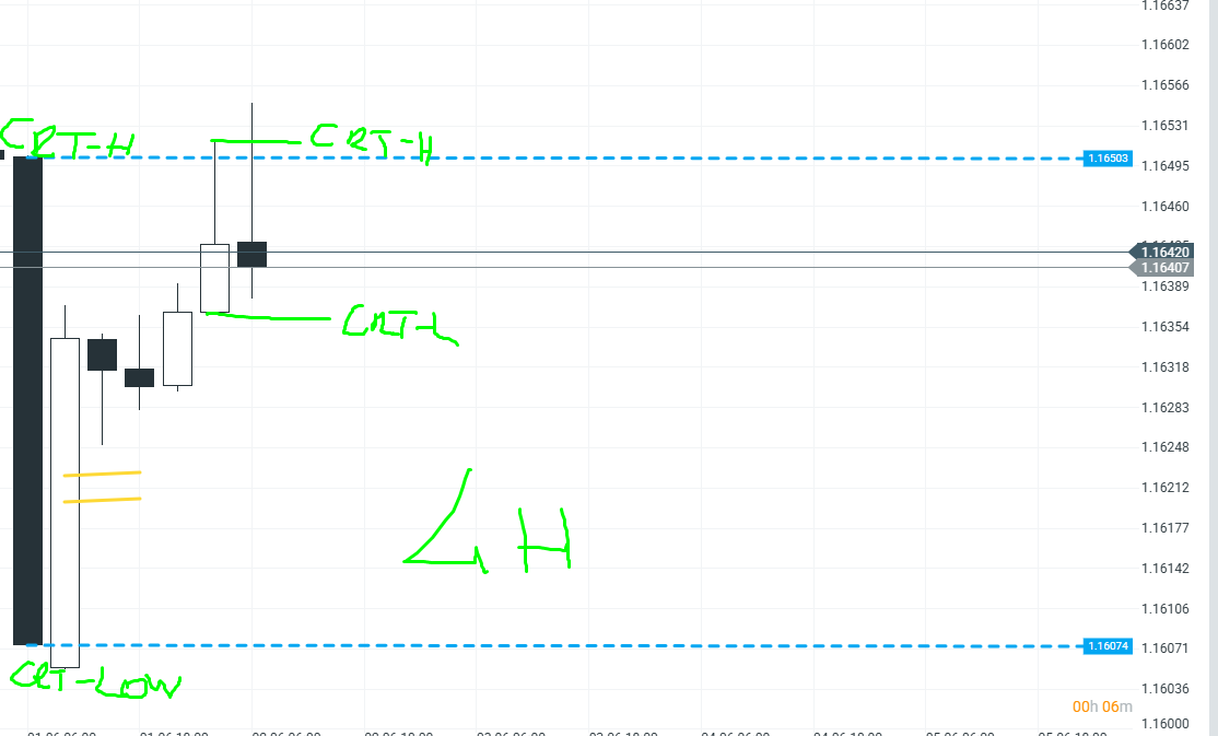 desinetorc's tweet photo. #CRT
IS THE BEST 
FUCKING 
SYSTEM

4H CRT HIRT TARGET YESTERDAY.
AND TODAY
1H CRT HIT TARGET(SECOND CHART)
AND AGAIN 4 H CRT 
NOW PROCESSING

AMAZING..
WOOW..

#ROMEO  IS THE BEST (@romeotpt)

OTHERS ABSOLUTELY 
TRASH https://t.co/0zkrkksr1t