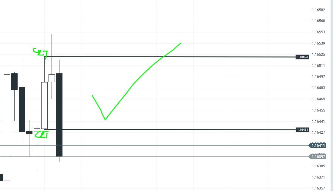 desinetorc's tweet photo. #CRT
IS THE BEST 
FUCKING 
SYSTEM

4H CRT HIRT TARGET YESTERDAY.
AND TODAY
1H CRT HIT TARGET(SECOND CHART)
AND AGAIN 4 H CRT 
NOW PROCESSING

AMAZING..
WOOW..

#ROMEO  IS THE BEST (@romeotpt)

OTHERS ABSOLUTELY 
TRASH https://t.co/0zkrkksr1t