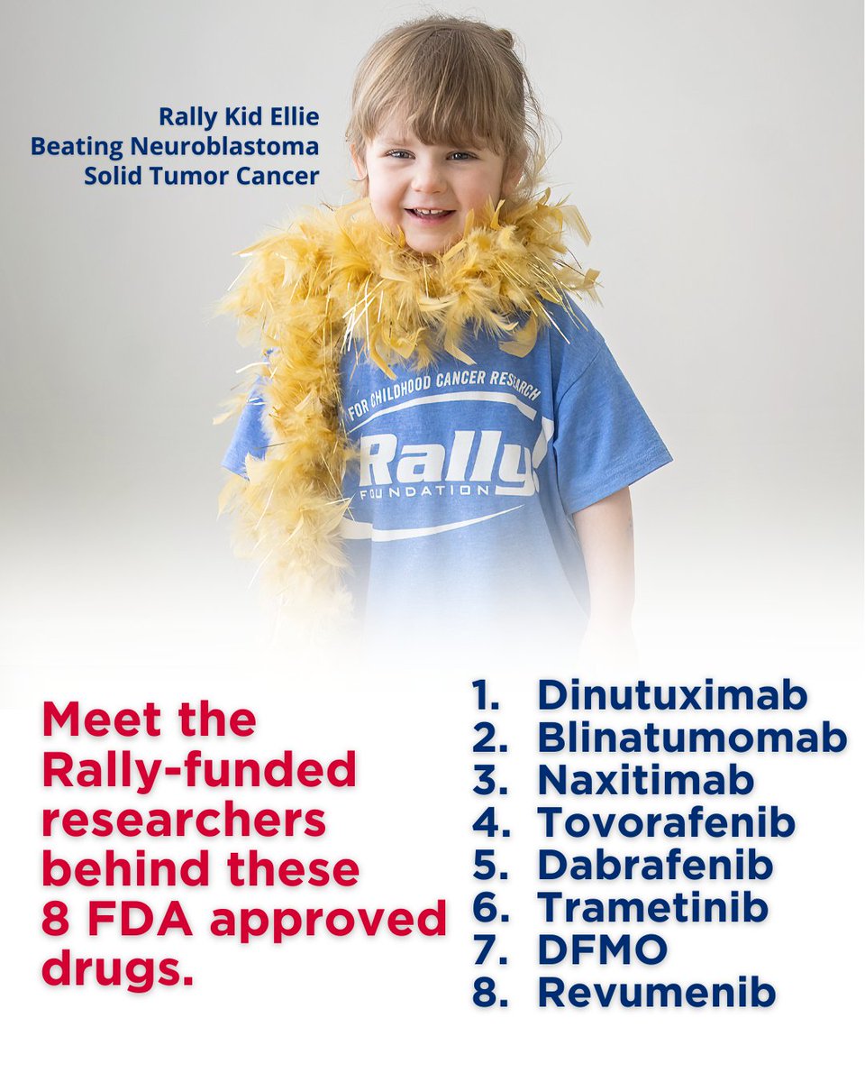 RallyFoundation's tweet photo. Rally-funded research has led to 8 FDA approved drugs for kids fighting cancer. Swipe through to meet the researchers behind these groundbreaking treatments and see the impact your support makes possible. #GoldStrong #RallyOn https://t.co/SyAm8Xzlz9