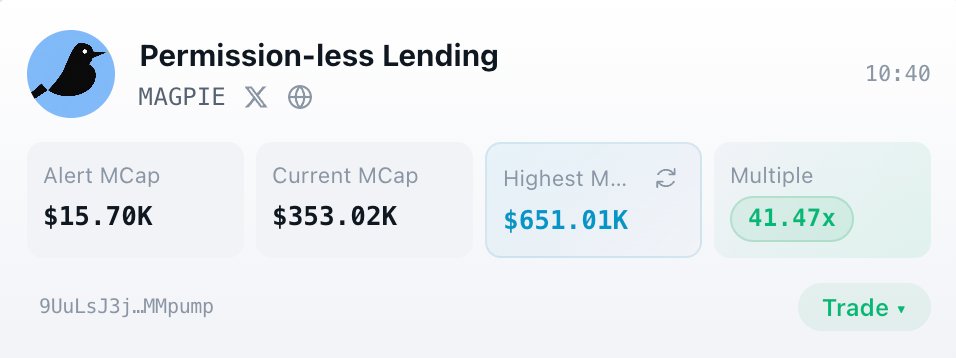 dbarobin's tweet photo. Holy shit, I caught $Magpie at 15.70K, ATH at 651.01K — that's an amazing 41.47x. $Magpie is still pumping. Come print money with us — mint here: https://t.co/LIriHOL3DK https://t.co/fIjY3o6PEV