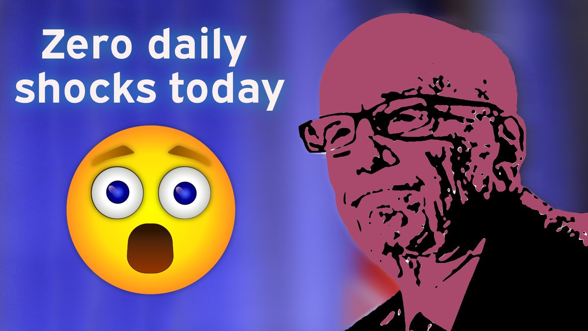 TabloidShock's tweet photo. Daily #shock count totalled 0 shocks 😲 #dailyshockcount
See full historical shock stats at https://t.co/dGGOclpqc8 https://t.co/3kSmmotwbf