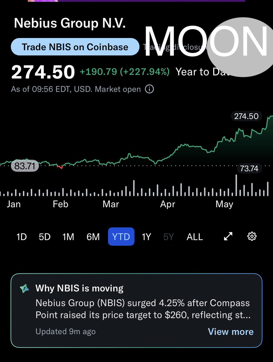 CompoundCurious's tweet photo. $NBIS to the moon 🌙 https://t.co/1RDW0Psvc9