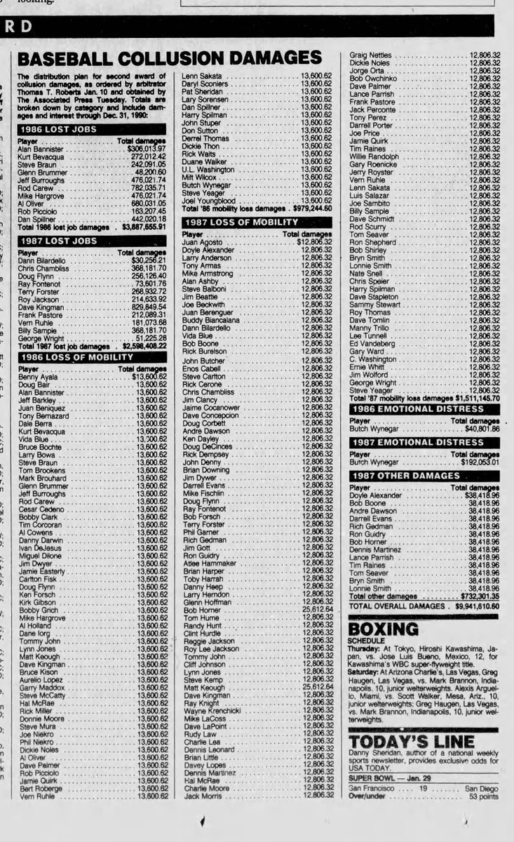maxeffgen's tweet photo. Acting in response to a grievance filed by the Major League Players Assn. on Feb. 2, 1986, Arbitrator Tom Roberts wrote that the owners conspired to “destroy” free agency after the 1985 season, violating Article XVIII, Section H, of the bargaining agreement, which holds that players cannot act in concert with other players and that clubs cannot act in concert with other clubs. Over 650 players were impacted.