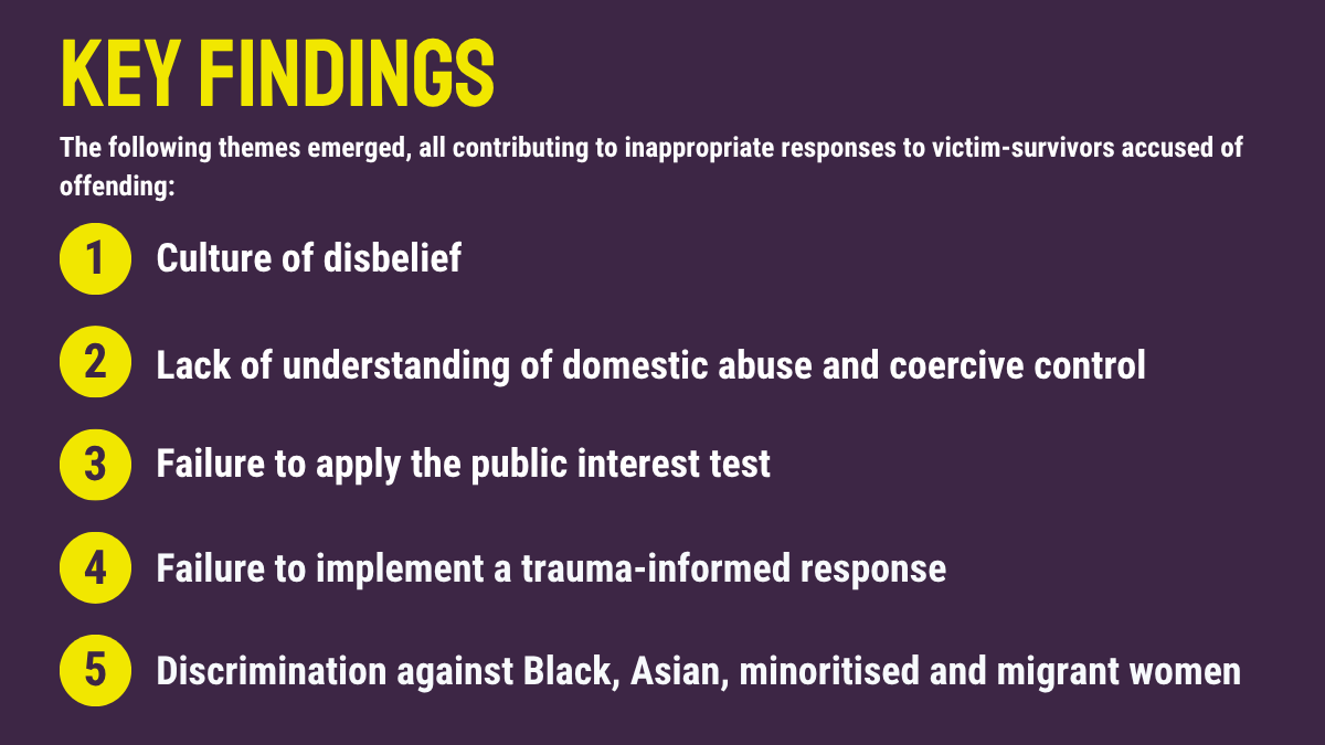 centreWJ's tweet photo. Most of the women’s service providers who participated in the research for our new report "They don't understand abuse" stated that they routinely dealt with cases where women were criminalised when they were in fact the victims of abuse. 

🔗 https://t.co/4hcB12cq84 https://t.co/cdLQxn9pXA