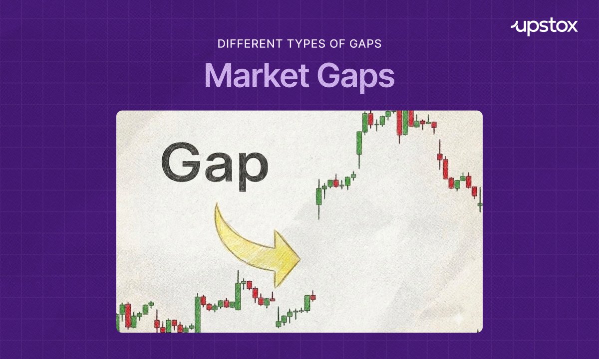upstox's tweet photo. Welcome to Trader’s Tuesday.

Markets don’t always move smoothly.
Sometimes price suddenly jumps… or crashes with no trading in between.

That’s called a Gap.

And traders watch it closely for a reason. 🧵👇 https://t.co/iBP4aV2tOI