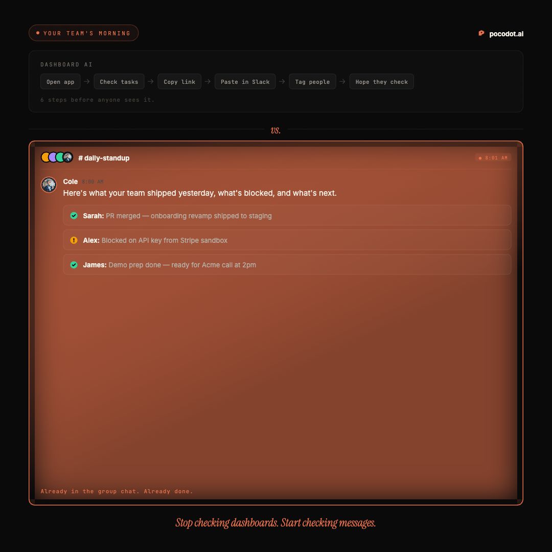 PocodotAI's tweet photo. Your team's morning, two ways:

Dashboard AI: Open app. Check tasks. Copy link. Paste in Slack. Tag teammates. Hope they check.

Cole: Already in the group chat. Already followed up. Already told you who's blocked.

"Here's what your team shipped yesterday, what's blocked, and what's next."

Every morning. Automatically. In the chat where your team already talks.

Stop checking dashboards. Start checking your messages. https://t.co/r5AGeo1oEo