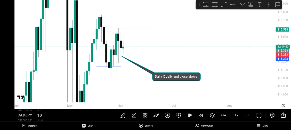 OnlyoneDC's tweet photo. #CADJPY🇨🇦🇯🇵 Buy
🏌️
Trade breakdown :

-Daily 
-4hr
-30 minutes 

3RR secured as usual ✅🏋️🏋️
#SLK #SLK https://t.co/9j3739xpmI