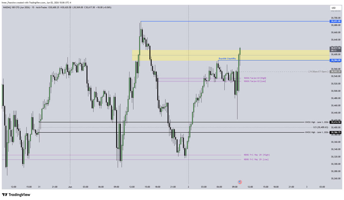 _Believer_7's tweet photo. $NQ 1h, 15m &amp; 1m Chart

Didn't like that 9:30 manipulation, waited for clear picture and patience paid. https://t.co/7MWQZRHn2J
