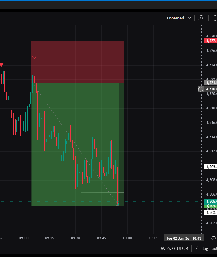 SHASHWAT_fx's tweet photo. CAPTURED FULL FALL OF GOLD TODAY
NOT A SINGLE MOVE LEFT TODAY
#xauusd #FOREX #DXY #EURUS
😍
@thePropTrade
BEST CFD FIRM IN TAG PLZ GO AHED ITS BEST https://t.co/0Fxl4151wQ
