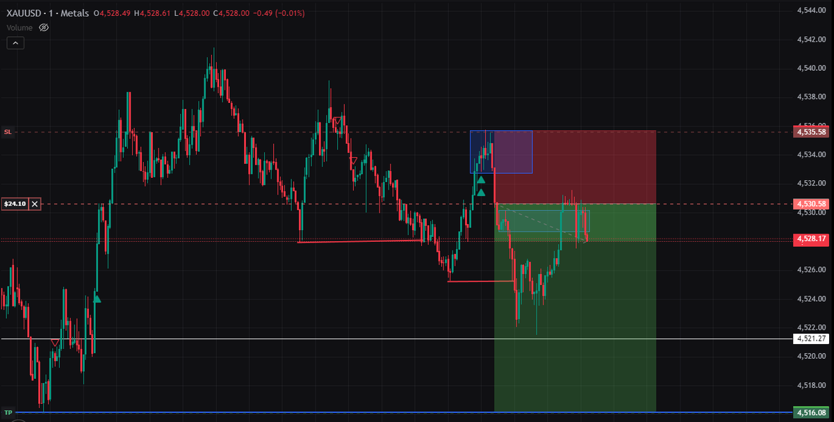 SHASHWAT_fx's tweet photo. CAPTURED FULL FALL OF GOLD TODAY
NOT A SINGLE MOVE LEFT TODAY
#xauusd #FOREX #DXY #EURUS
😍
@thePropTrade
BEST CFD FIRM IN TAG PLZ GO AHED ITS BEST https://t.co/0Fxl4151wQ