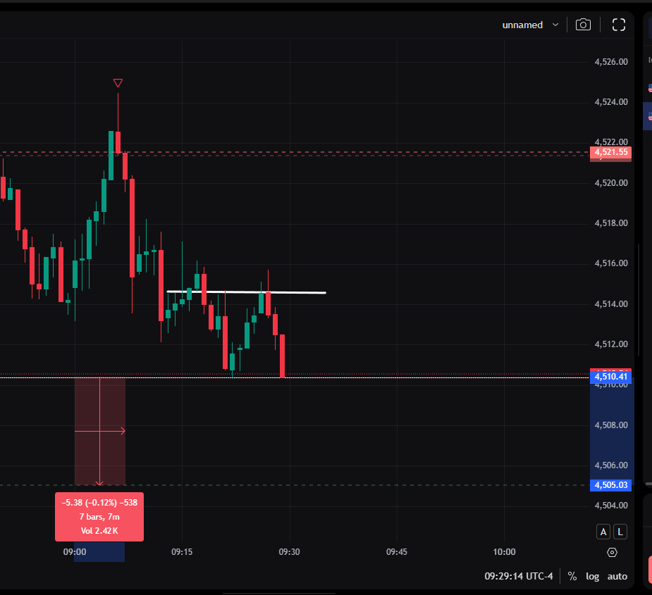 SHASHWAT_fx's tweet photo. CAPTURED FULL FALL OF GOLD TODAY
NOT A SINGLE MOVE LEFT TODAY
#xauusd #FOREX #DXY #EURUS
😍
@thePropTrade
BEST CFD FIRM IN TAG PLZ GO AHED ITS BEST https://t.co/0Fxl4151wQ