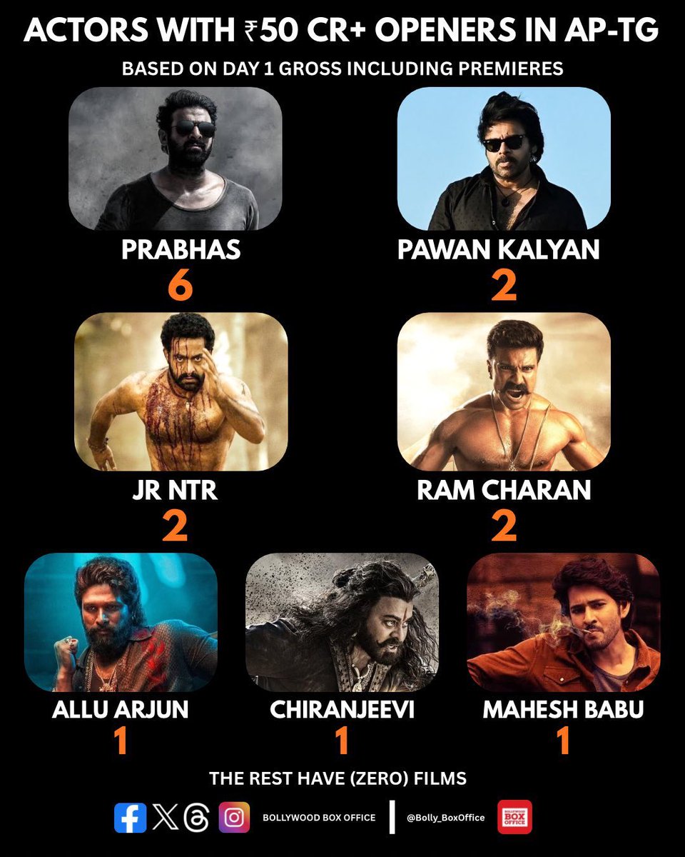 Bollywood Box Office tweet media