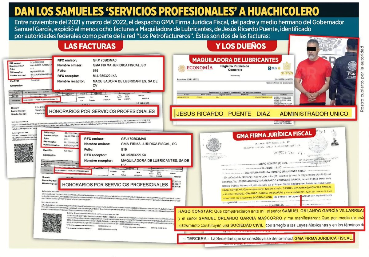 dreyesmty's tweet photo. El "Petrofacturero" detenido por la FGR en NL era cliente en el despacho legal de Samuel García Mascorro, padre del Gobernador @samuel_garcias

En cuatro meses, GMA Firma Jurídica Fiscal le expidió facturas por $15 millones, revela hoy @elnorte

https://t.co/xQP5NRpdu0 👈🏽 https://t.co/7Hw4xD7xdo