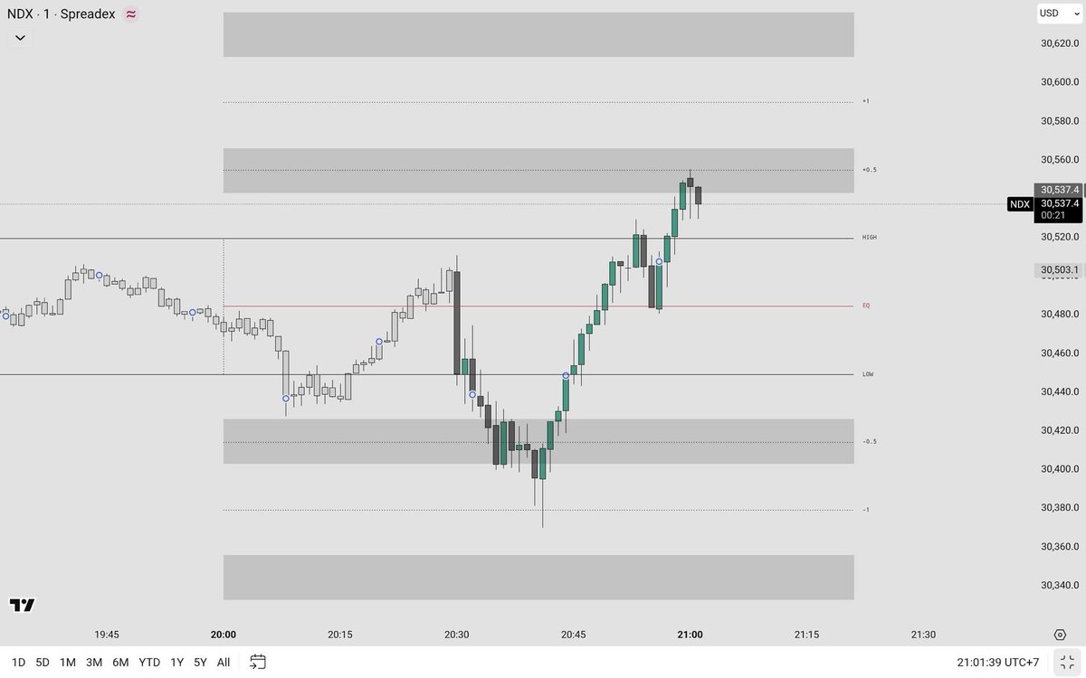 Gambit (@GamblerHabit) / Posts / X
