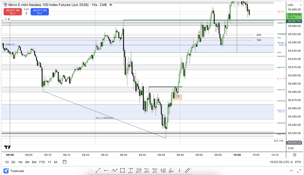 interbankguy's tweet photo. $NQ Market Maker Buy Model

AMD &amp; Range 81 Low to High. https://t.co/8K2JWMuHcz