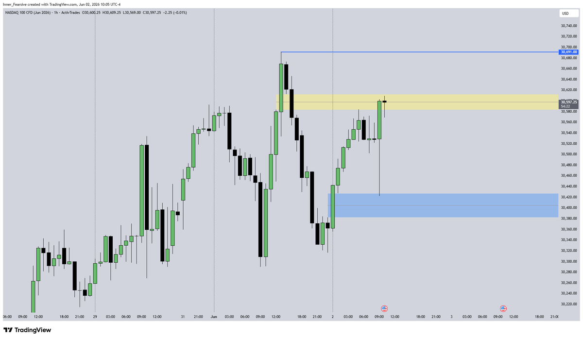 _Believer_7's tweet photo. $NQ 1h, 15m &amp; 1m Chart

Didn't like that 9:30 manipulation, waited for clear picture and patience paid. https://t.co/7MWQZRHn2J