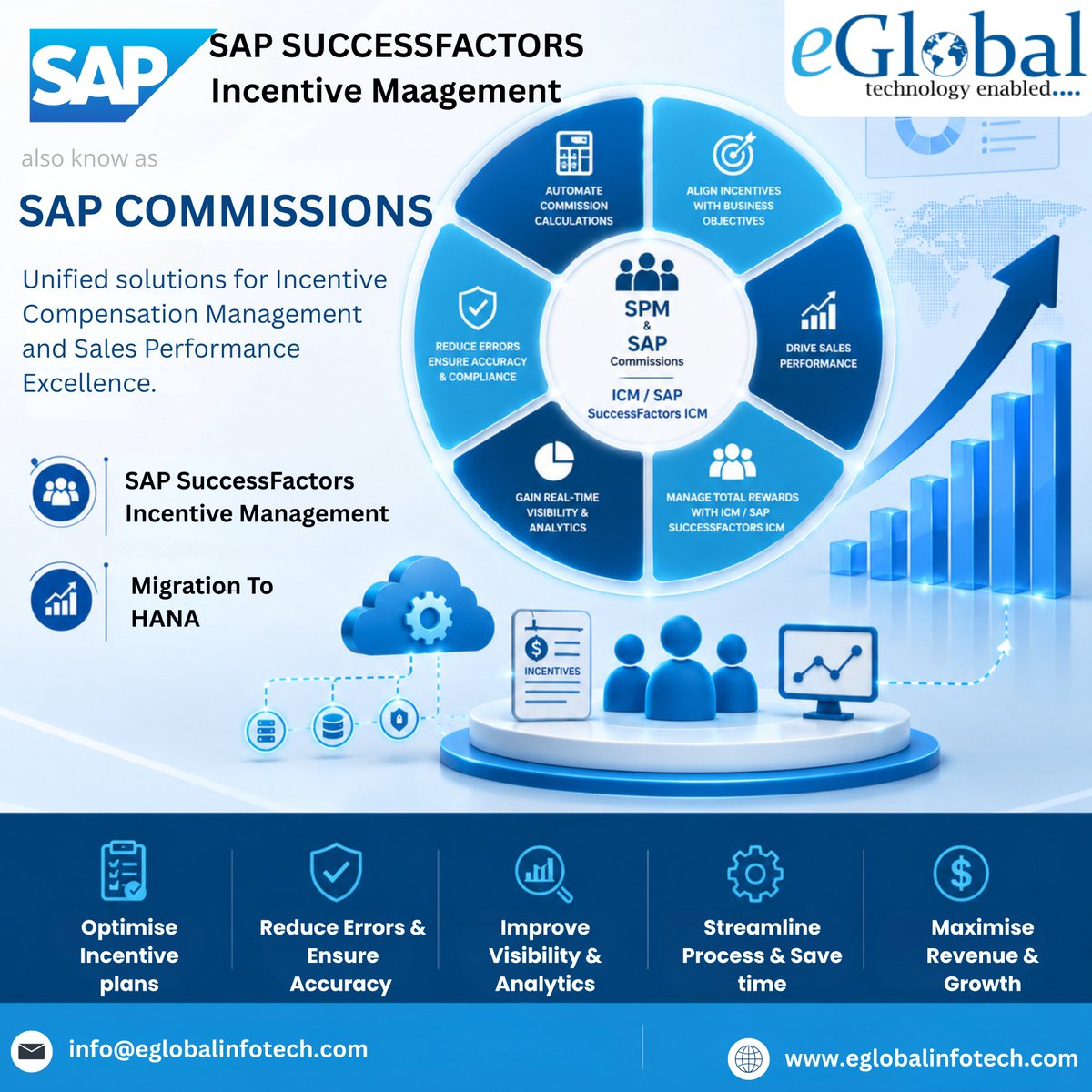 eGlobalinfotech's tweet photo. Manual commissions = errors, delays &amp; lost trust.

SAP SuccessFactors ICM automates calculations, aligns incentives &amp; drives real sales performance.

eGlobal Infotech helps you implement &amp; migrate seamlessly.

info@eglobalinfotech.com

#SAPCommissions #ICM #SalesPerformance https://t.co/WE5usZgsof