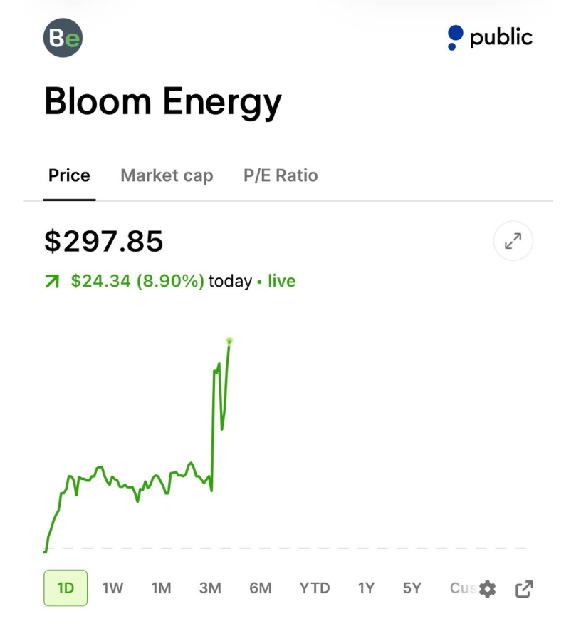 StockSavvyShay's tweet photo. $BE CEO just said the company doesn’t need to issue shares to meet surging AI data center demand.

Bloom provides fast-to-deploy on-site power for data centers waiting on the grid and its $20B backlog growing 2.5x shows the demand is real. https://t.co/VqwG9SqHjl